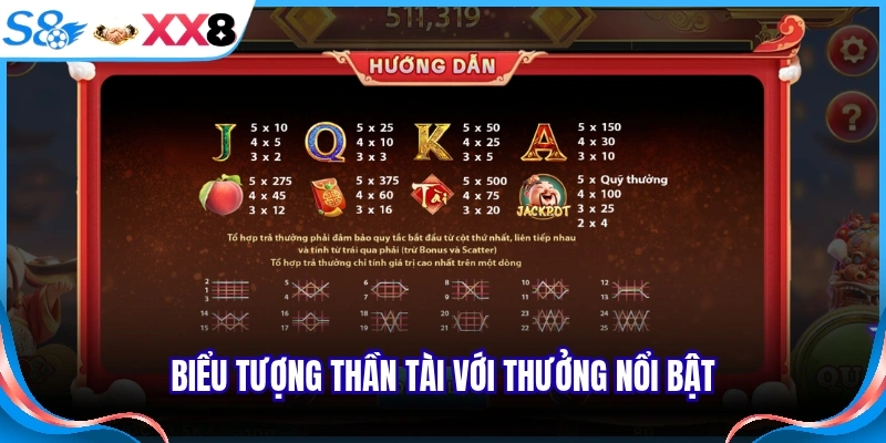Biểu tượng Thần Tài với thưởng nổi bật