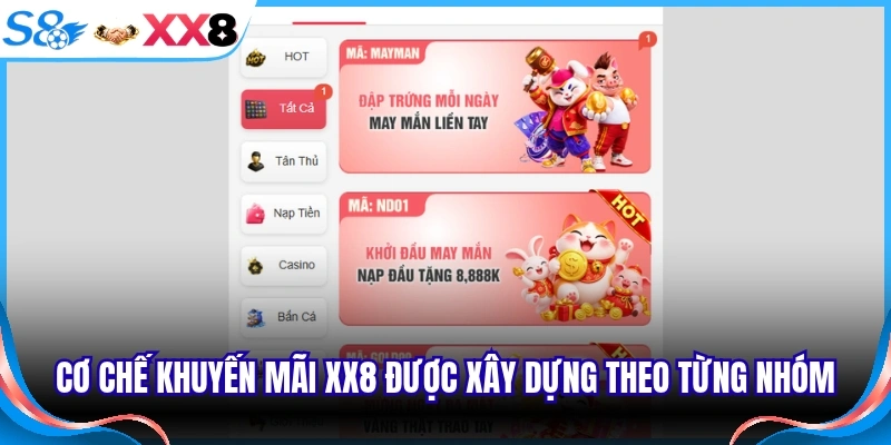 Cơ chế khuyến mãi XX8 được xây dựng theo từng nhóm