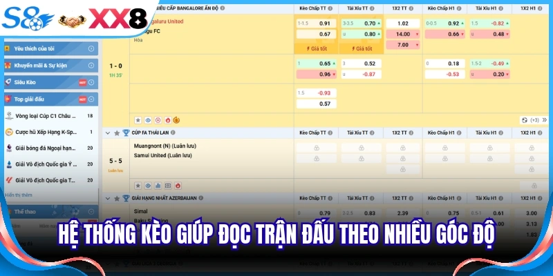 Hệ thống kèo giúp đọc trận đấu theo nhiều góc độ