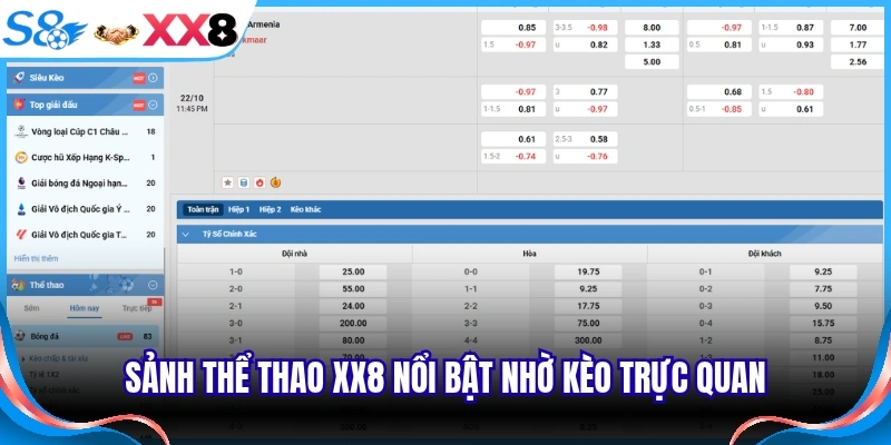 Sảnh thể thao XX8 nổi bật nhờ kèo trực quan