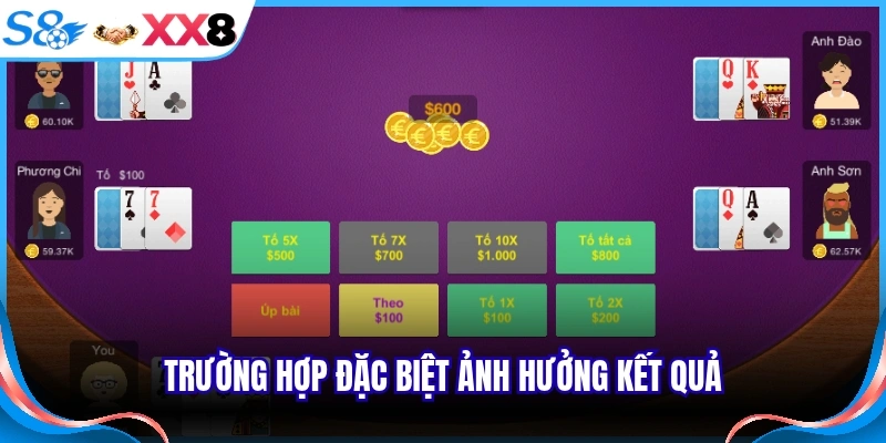 Trường hợp đặc biệt ảnh hưởng kết quả